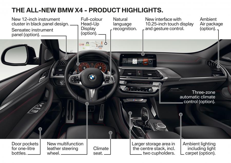 Схема BMW X4 M40d (G02) 2018 года  (WW) (фото 68 из 213)